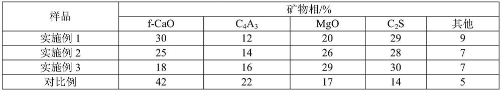 Multi-component composite reinforced anti-cracking agent for concrete and preparation method of multi-component composite reinforced anti-cracking agent