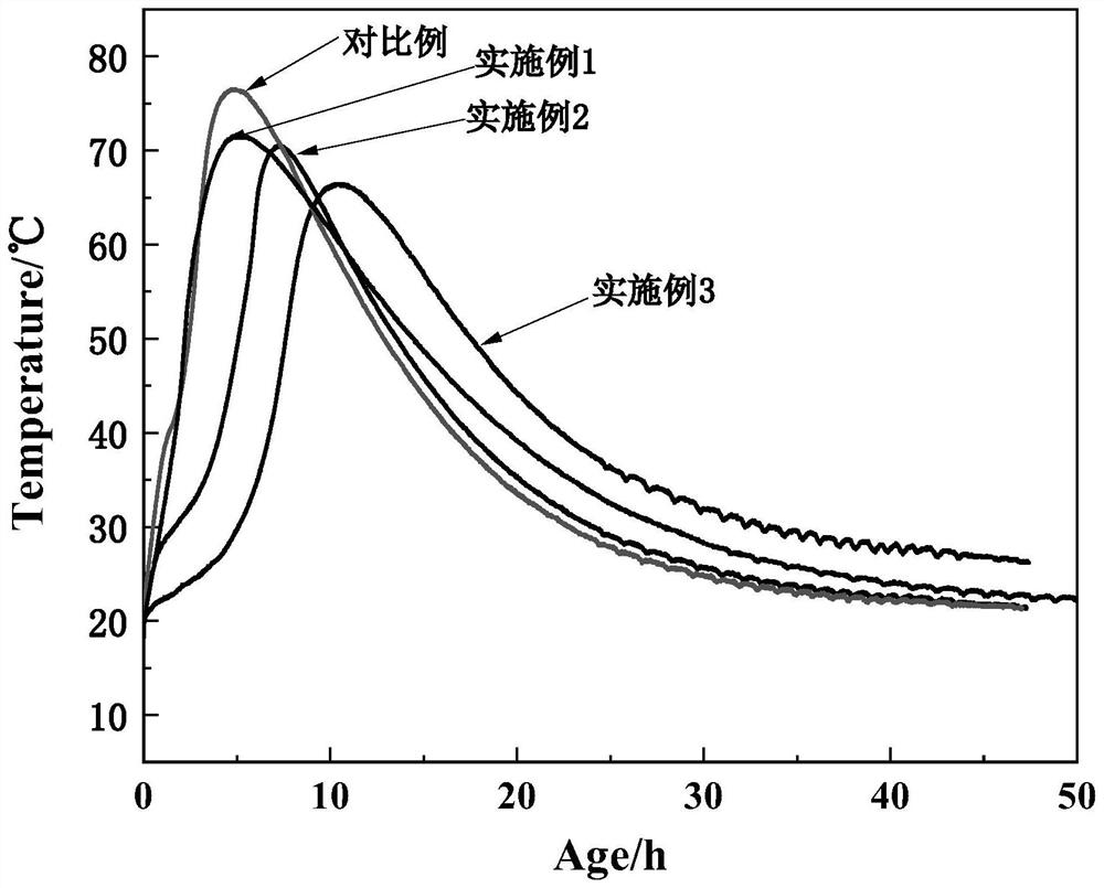 Multi-component composite reinforced anti-cracking agent for concrete and preparation method of multi-component composite reinforced anti-cracking agent