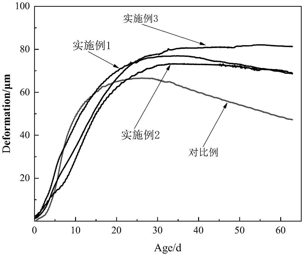 Multi-component composite reinforced anti-cracking agent for concrete and preparation method of multi-component composite reinforced anti-cracking agent