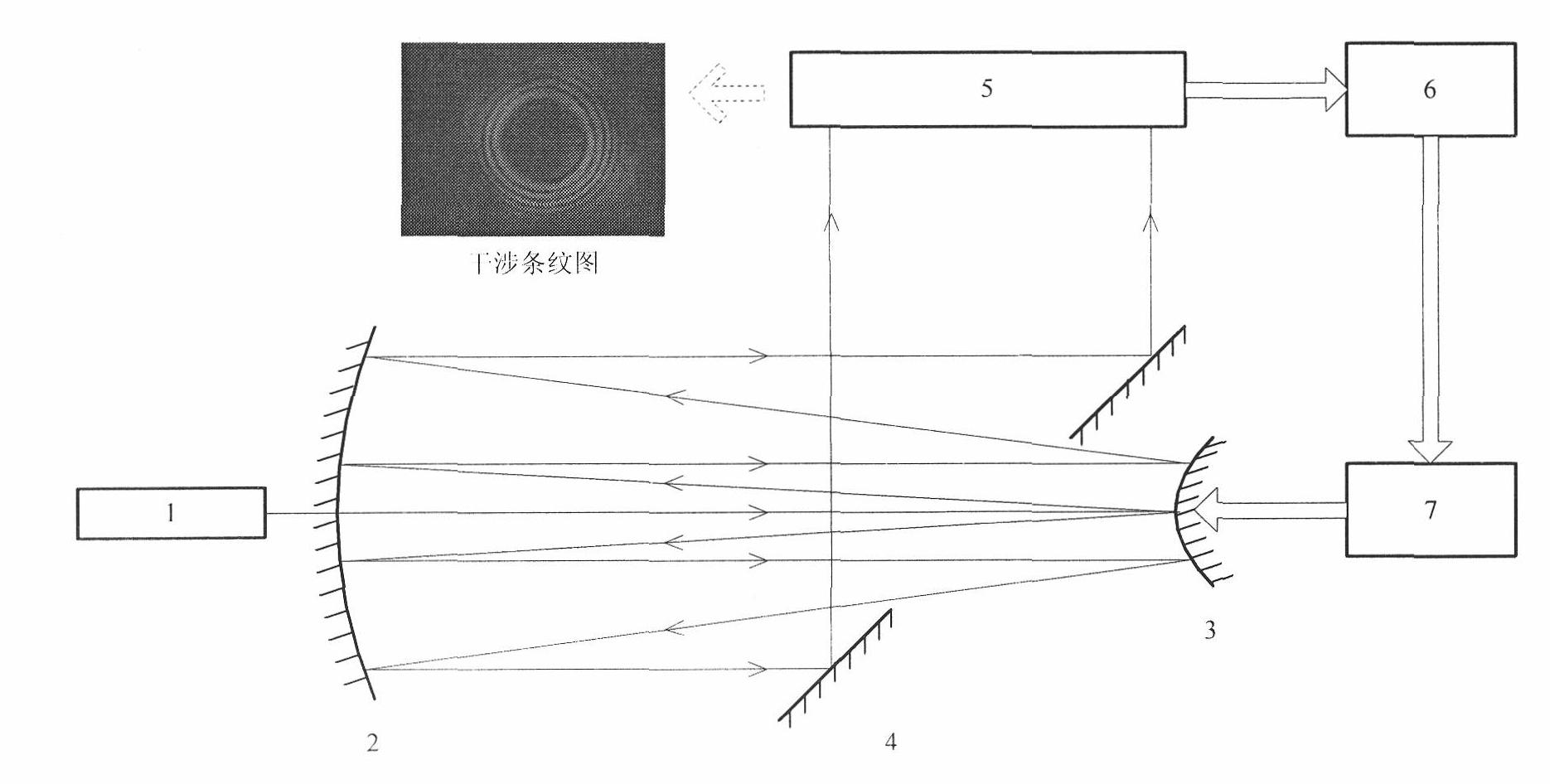 Laser resonant cavity automatic cavity adjusting system and method based on interference fringe picture skeleton line processing