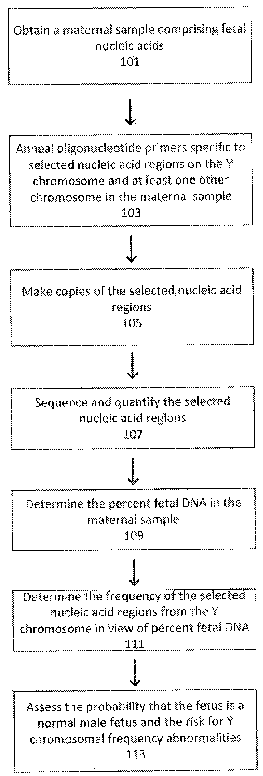 Non-invasive fetal sex determination