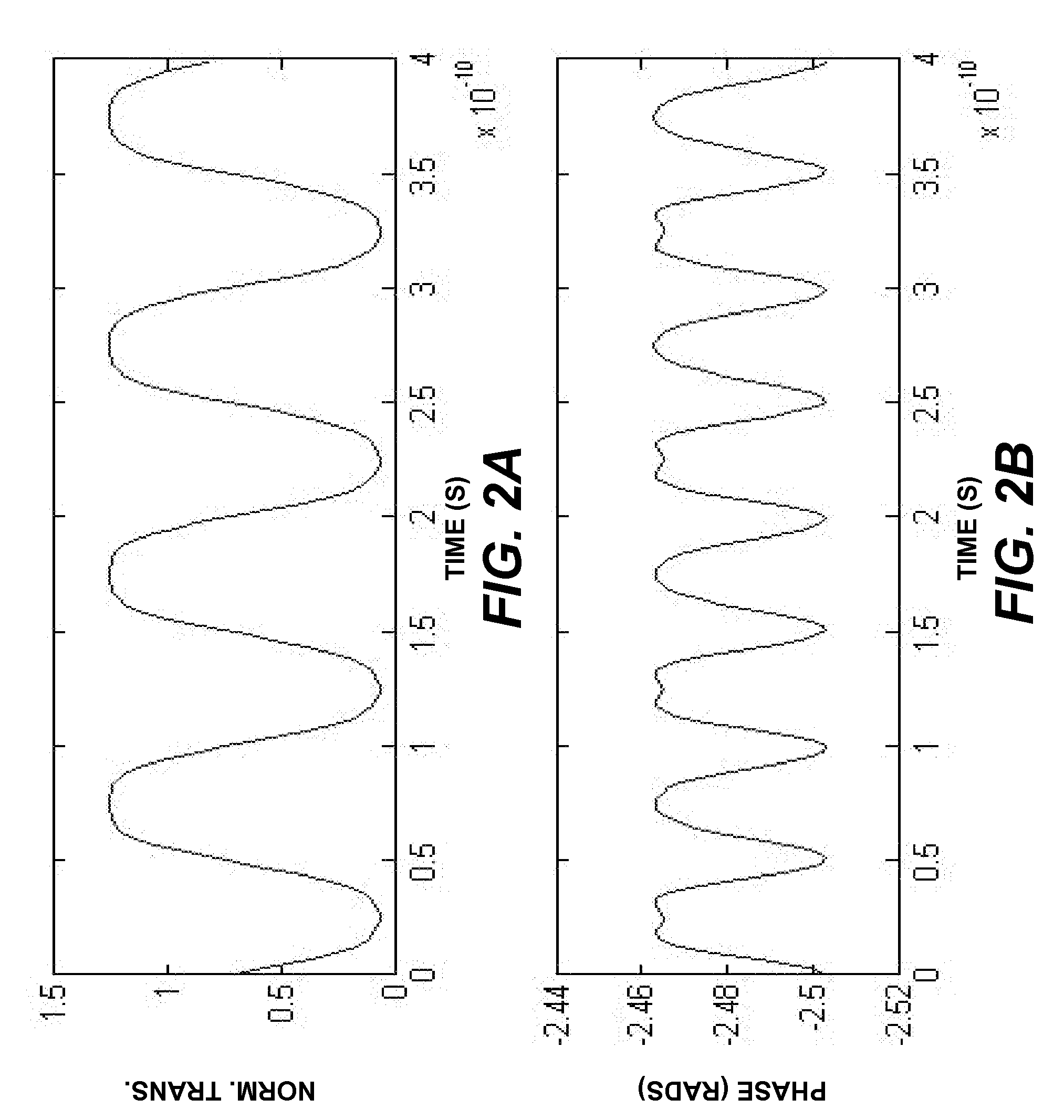 Tunable zero-chirp pulse generator using plasma dispersion phase modulator