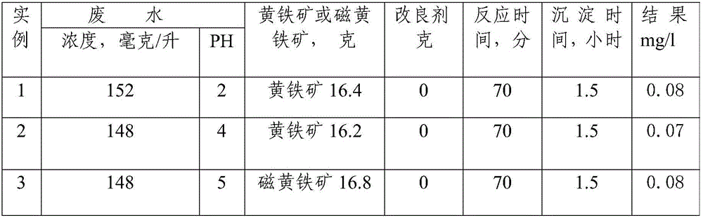 A kind of method for treating waste water containing hexavalent chromium