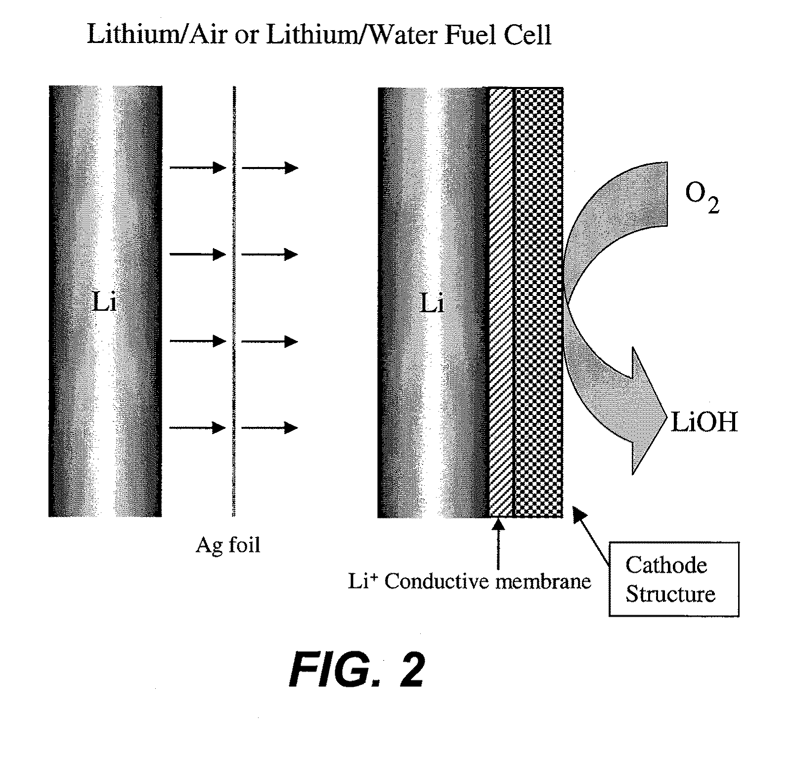 Active metal fuel cells