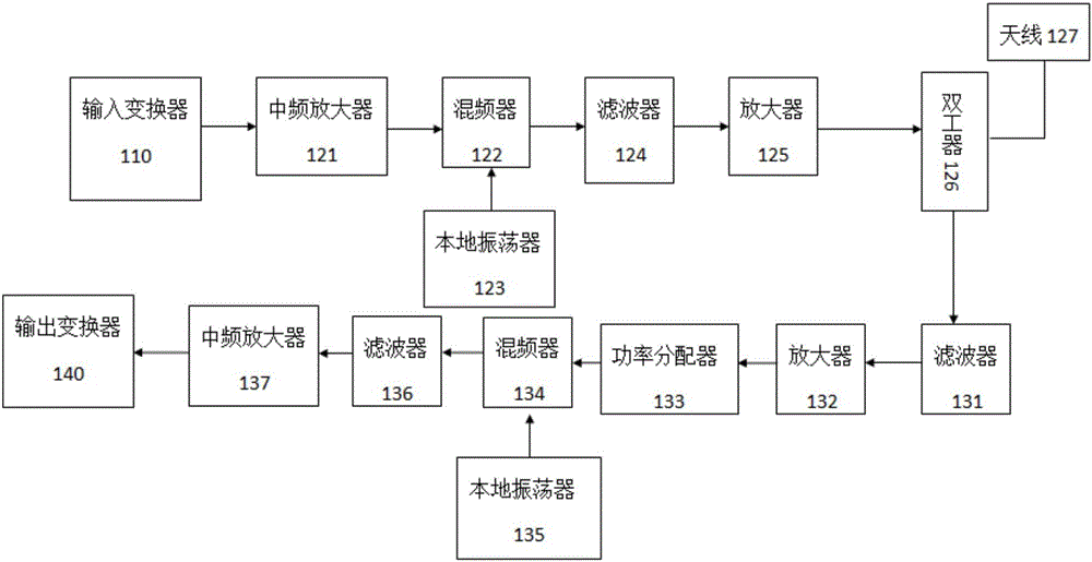 Microwave transmission system