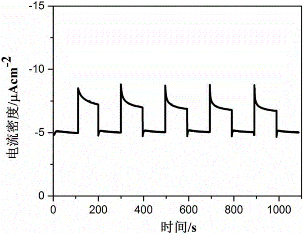 Pd quantum dot-modified TiO2 nanorod-based photoelectric chemical analysis method and application thereof