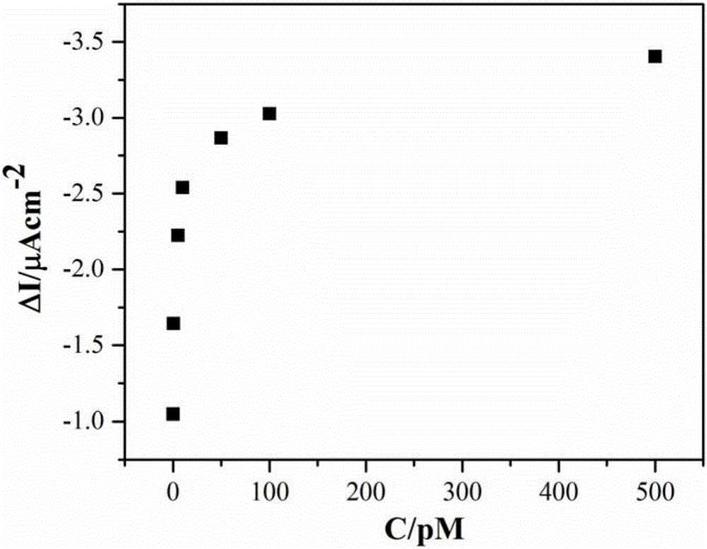 Pd quantum dot-modified TiO2 nanorod-based photoelectric chemical analysis method and application thereof