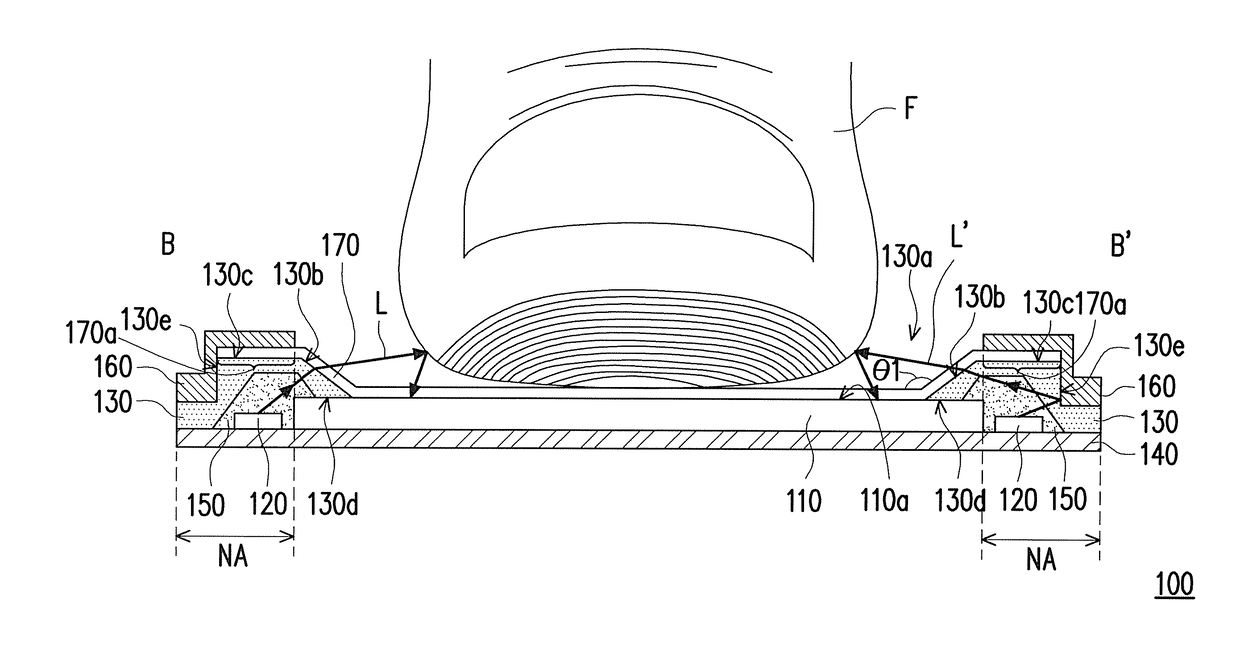 Fingerprint identification apparatus and manufacturing method thereof