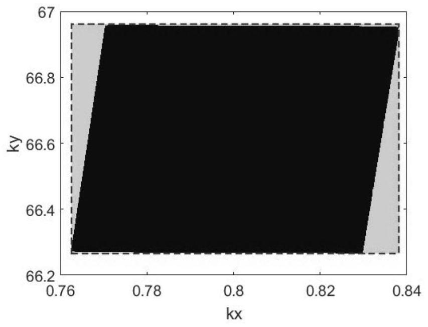 An Efficient Imaging Processing Method for Bistatic Synthetic Aperture Radar in Wavenumber Domain