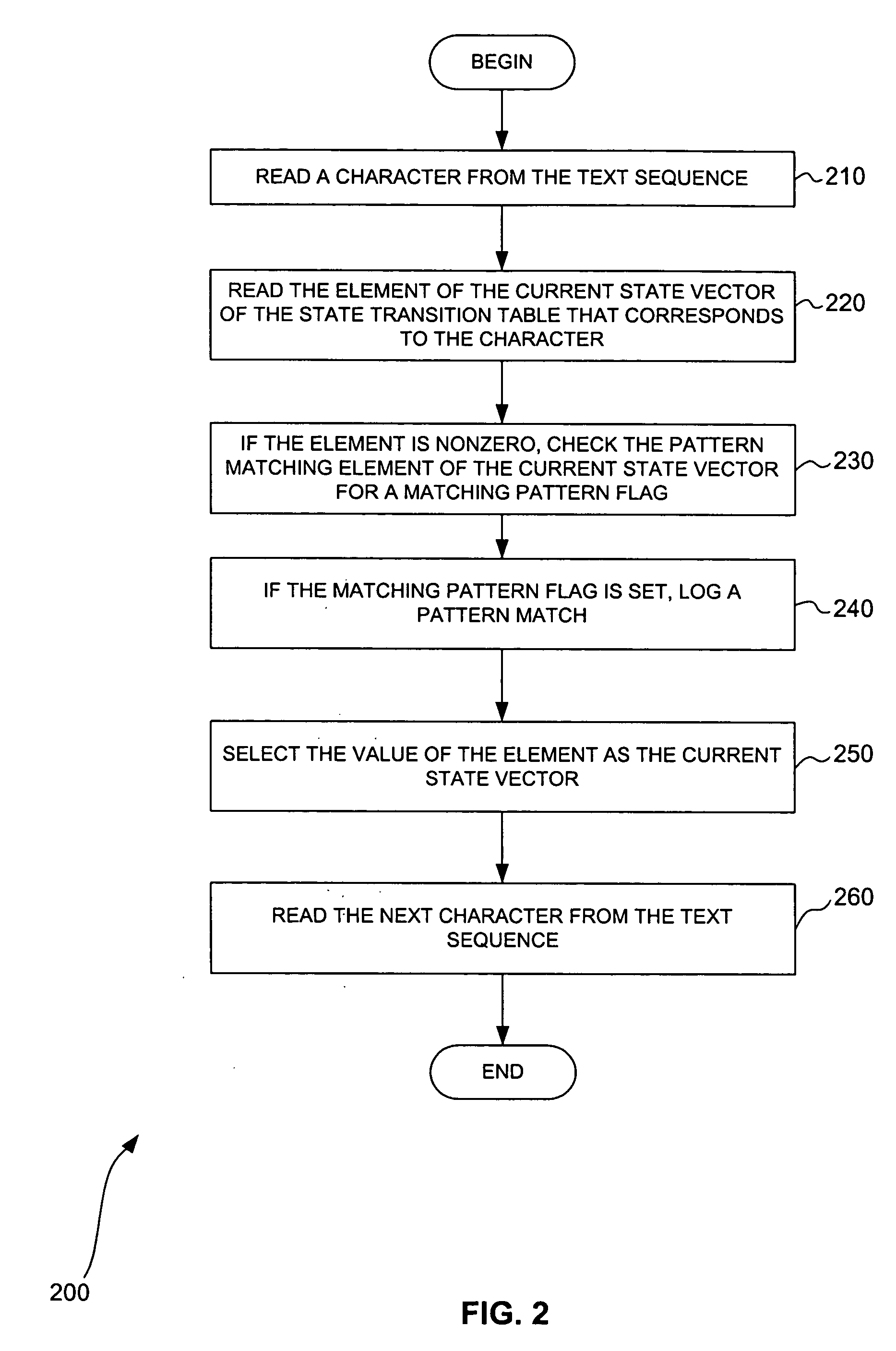 Methods and systems for multi-pattern searching