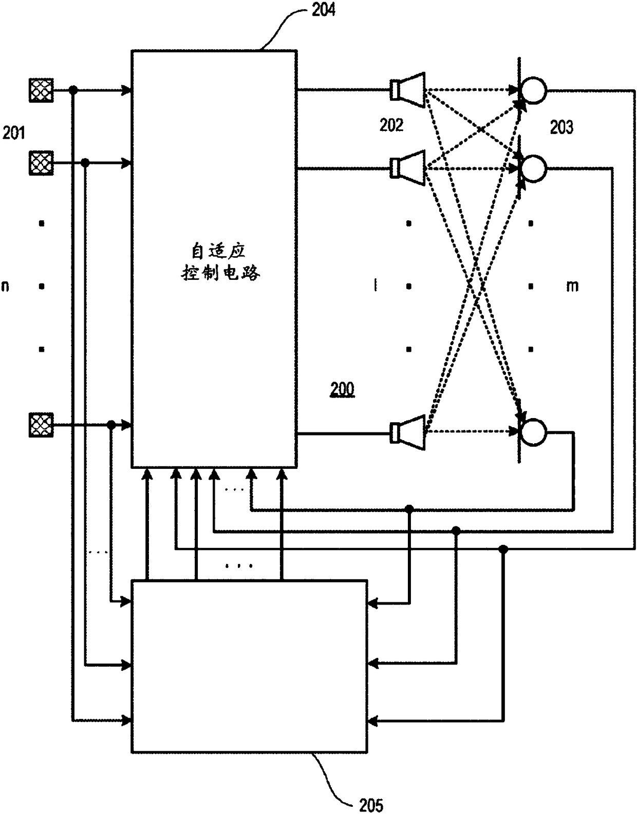 Noise and vibration sensing