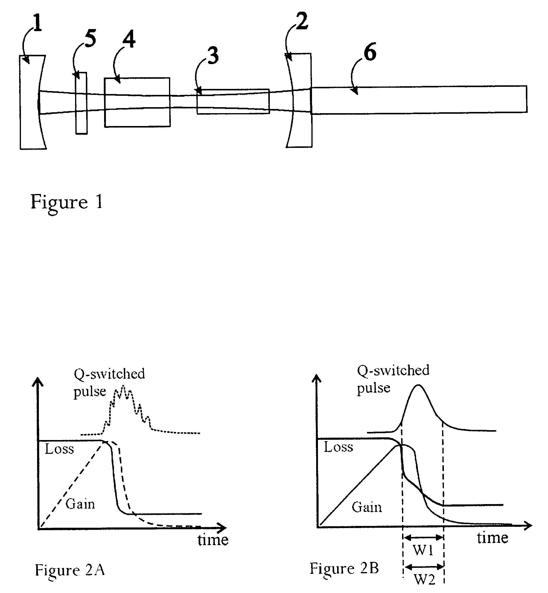 Suppression of mode-beating noise in a Q-switched pulsed laser using novel Q-switch device and applications