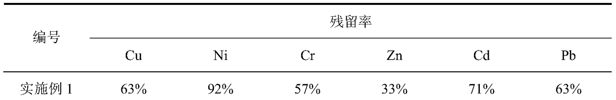 A quenching and tempering treatment method for controlling heavy metal pollution in printing and dyeing sludge co-firing project