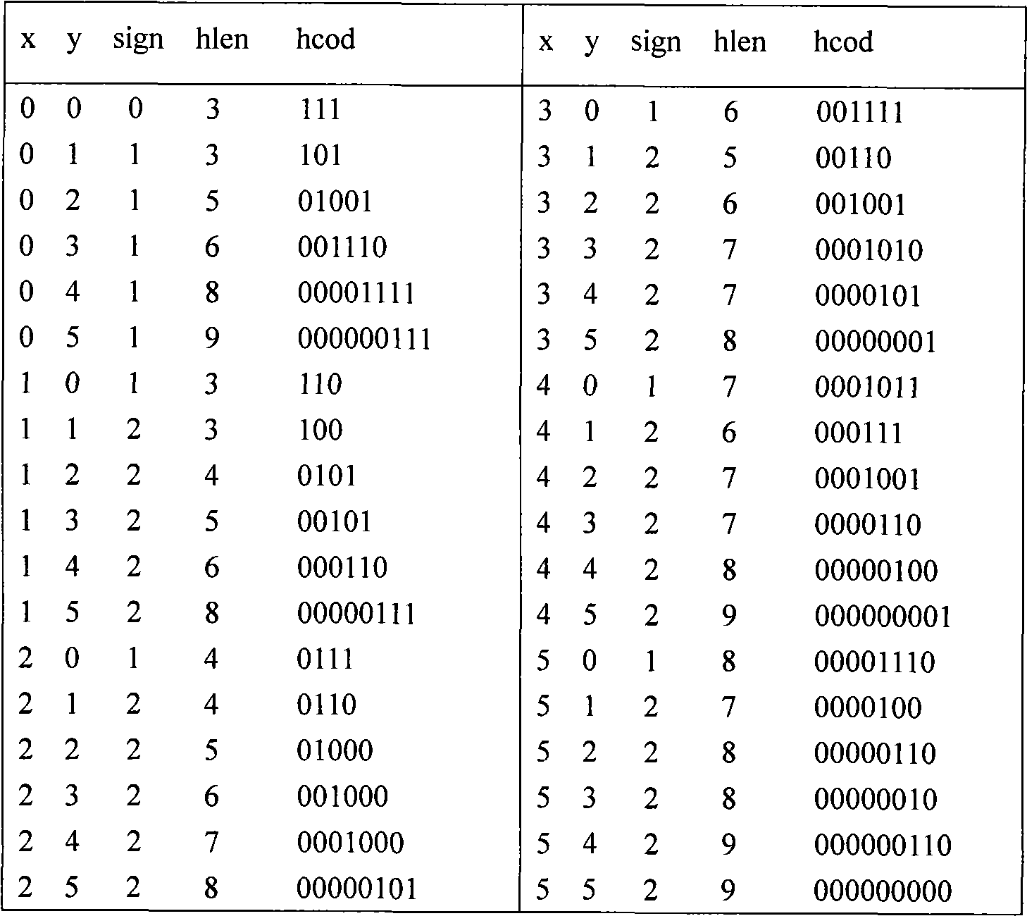 Method for secretly writing and extracting secret information of compressed digital audio