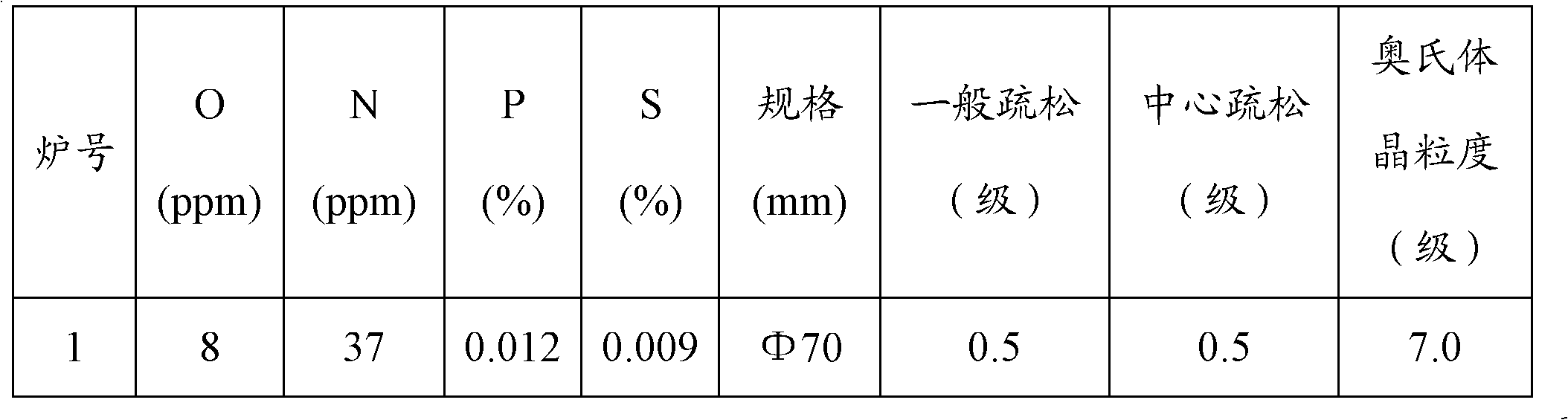 Production technology of 37Mn5 steel