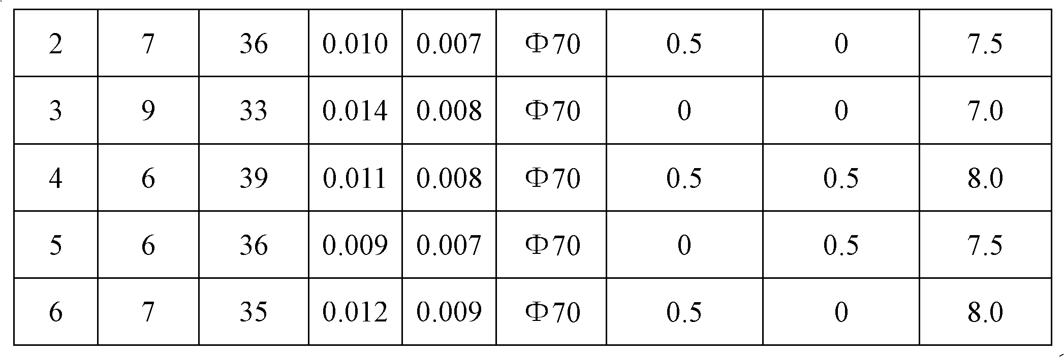 Production technology of 37Mn5 steel