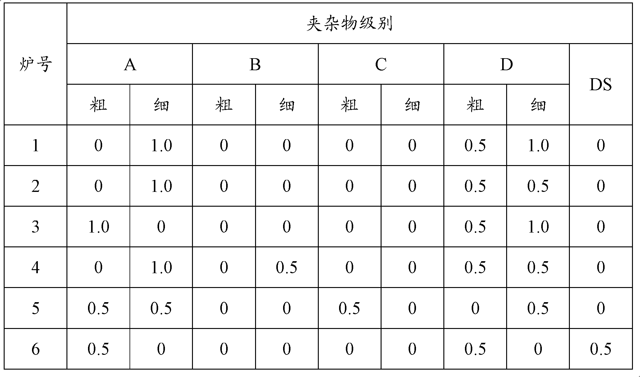 Production technology of 37Mn5 steel