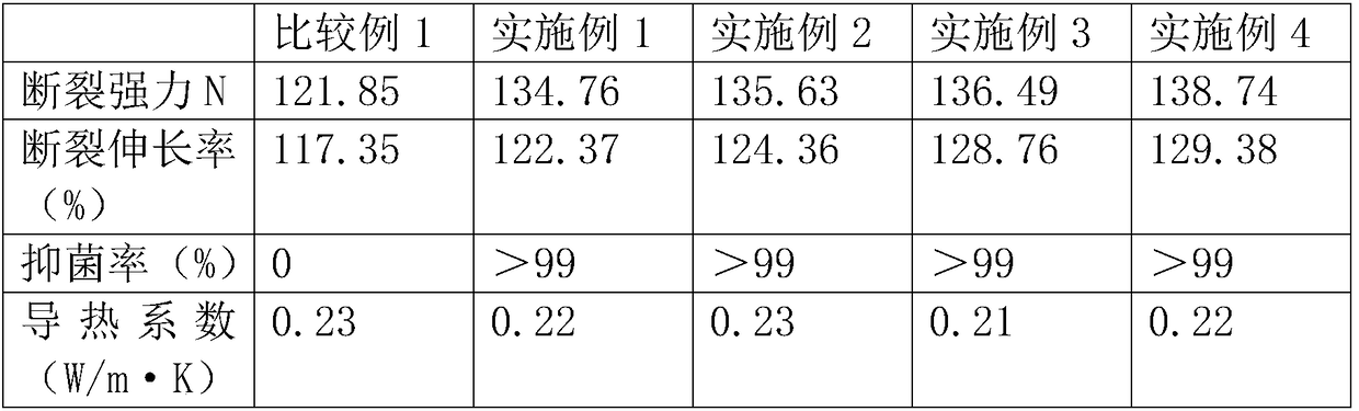 Non-woven fabric used for automobile air-conditioning filter cores