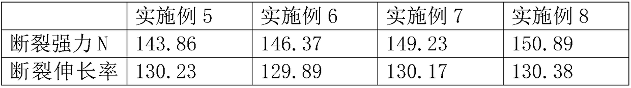 Non-woven fabric used for automobile air-conditioning filter cores