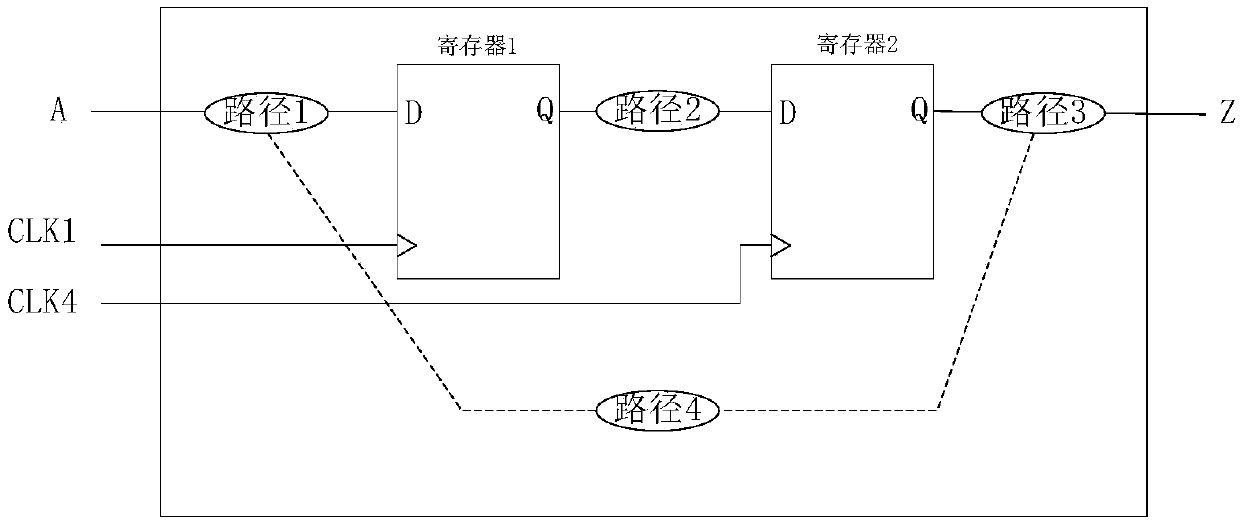 Method and device for extracting false paths in gate-level network lists, and terminal equipment