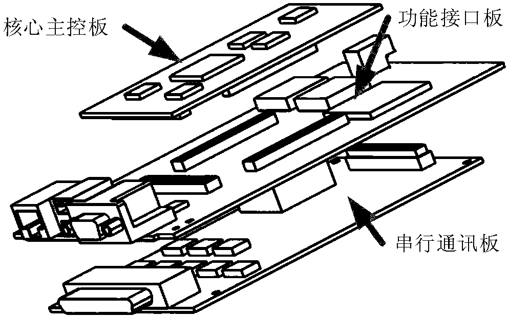 Portable radar testing system and method based on ZYNQ