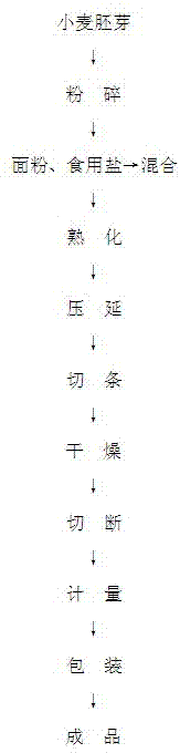 Wheat germ alimentary noodles and manufacturing method thereof