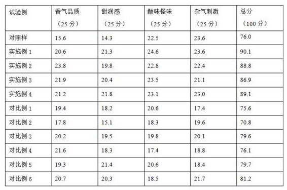 Preparation method and application of ginger-flavor plant cigarette material