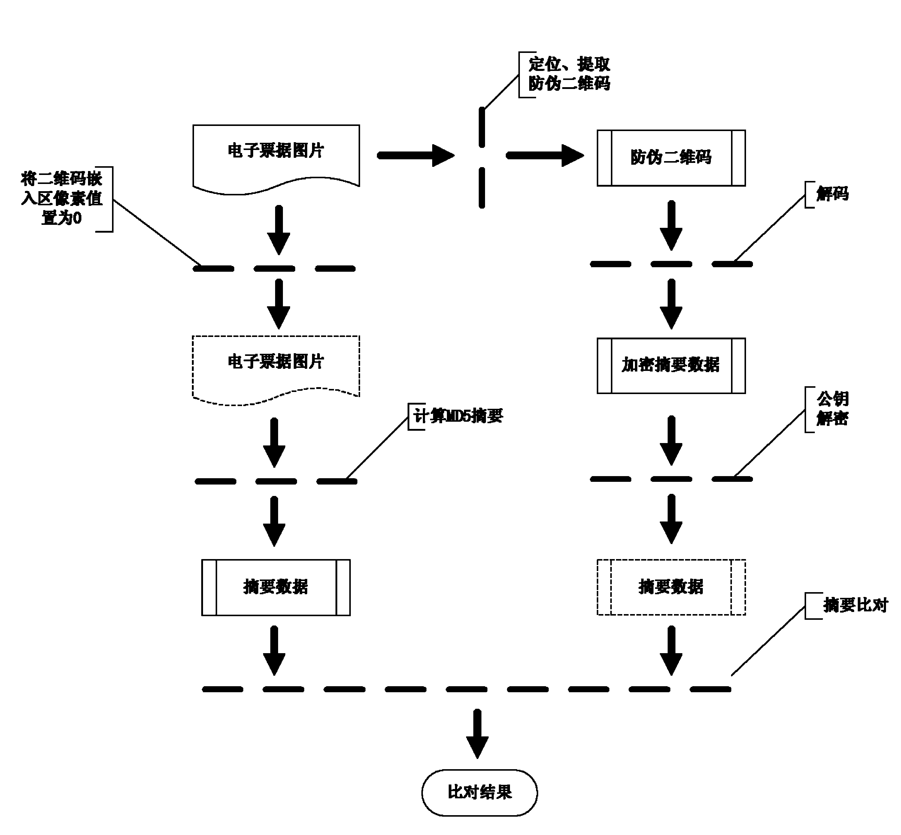 Methods and systems for generating and checking electronic note with anti-counterfeiting two-dimension code