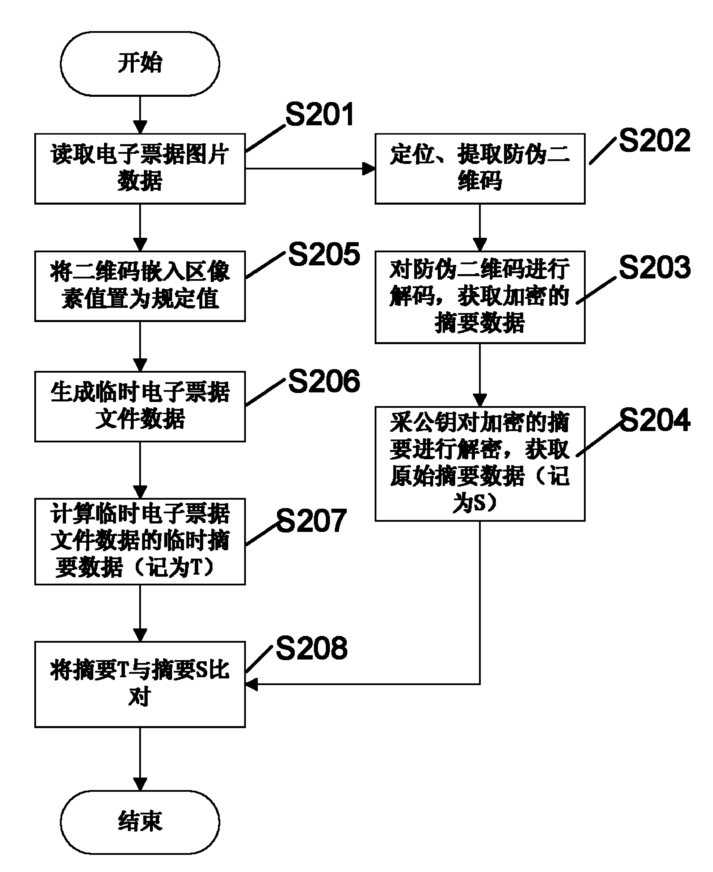 Methods and systems for generating and checking electronic note with anti-counterfeiting two-dimension code