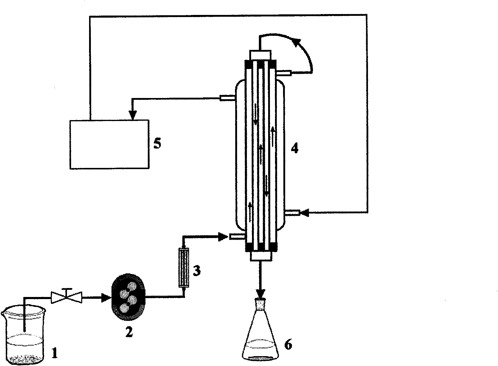 Method for preparing polyvinylidene fluoride affinity membrane using amino acid as ligand