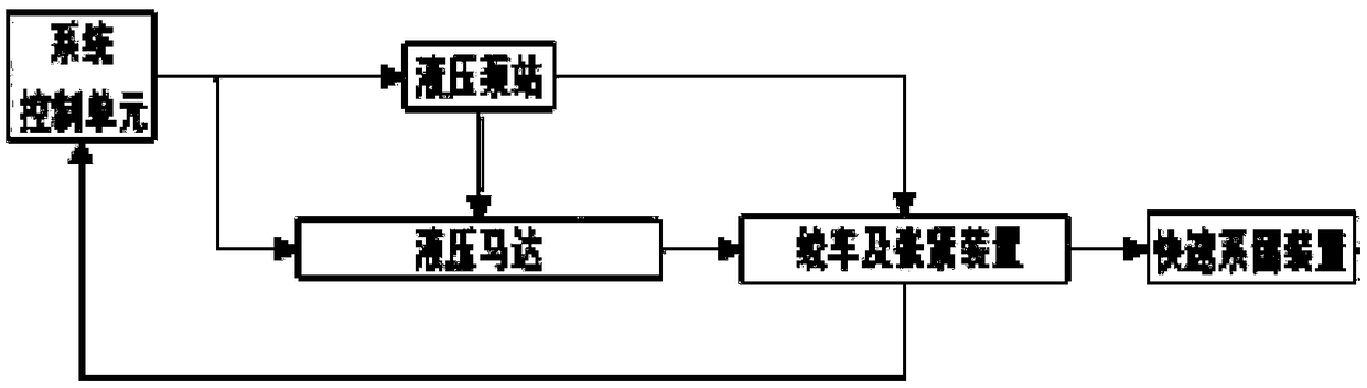 Safe and fast recovery and releasing system and method of offshore operation helicopter