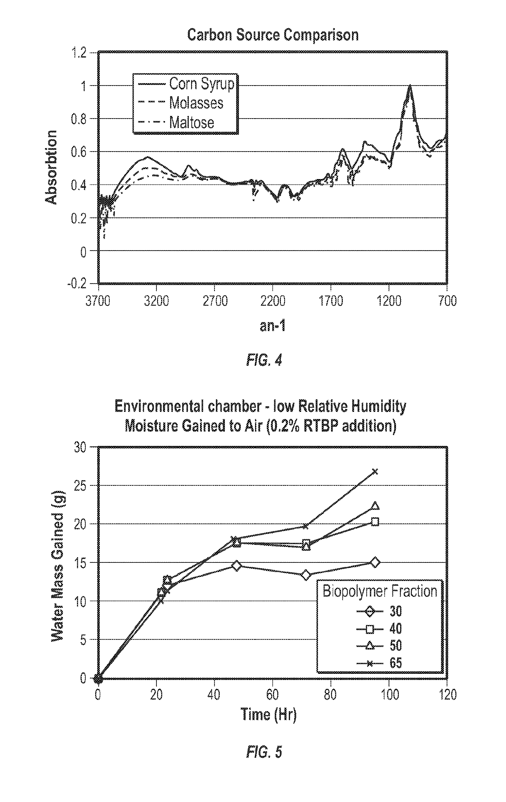 Rhizobium tropici produced biopolymer salt