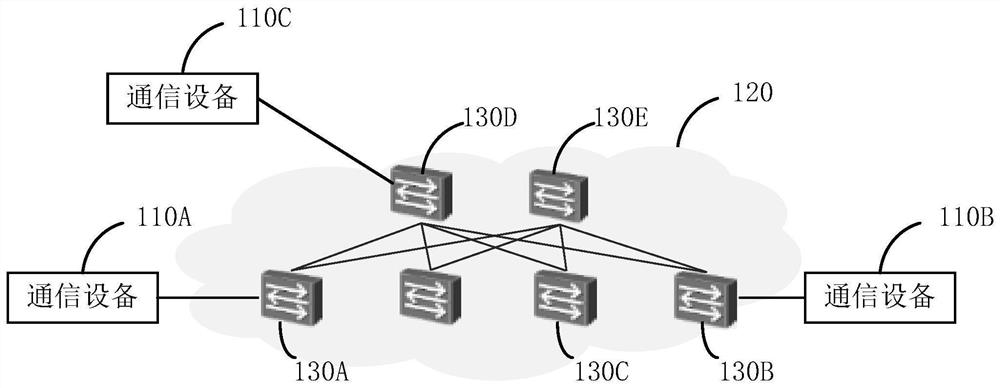 Method, device and system for realizing congestion control