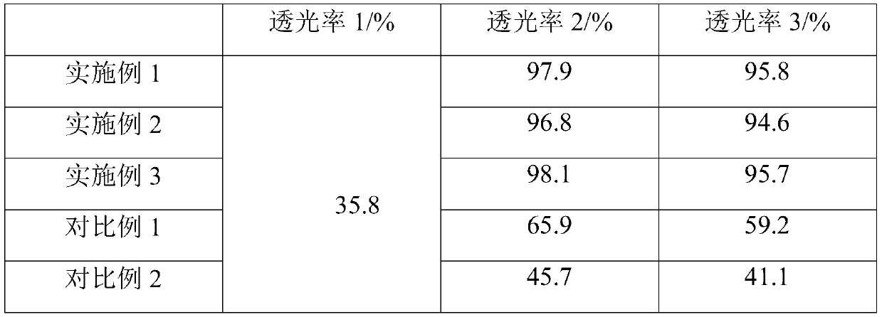 Wine brewing waste liquid decolorizing agent and preparation method thereof