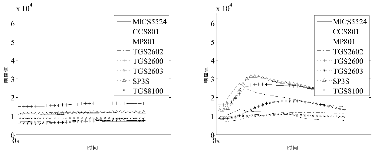 In-vehicle ppb scale low-concentration odor level assessment method based on handheld electronic nose