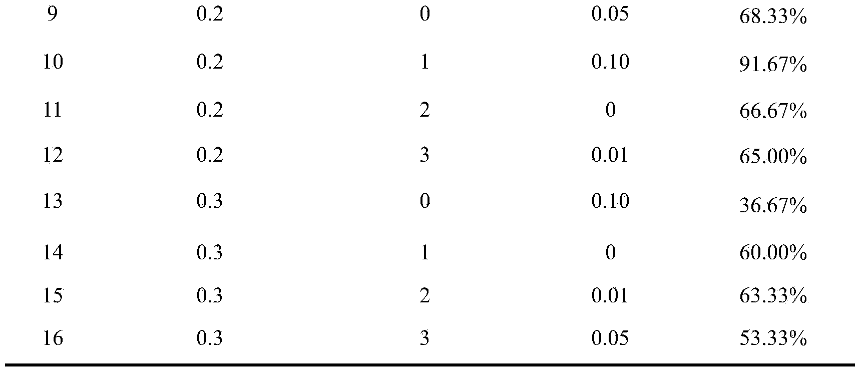 Preparing method of artificial seeds of hemarthria compressa