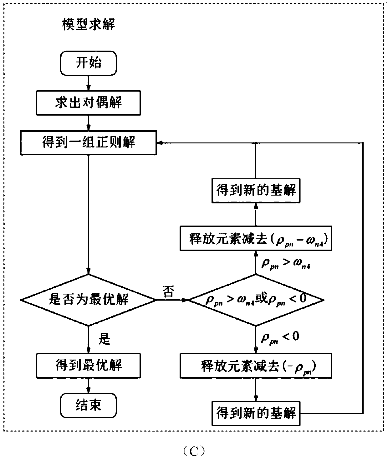 Product appearance defect detection method based on multi-core learning with fuzzy relaxation constraints