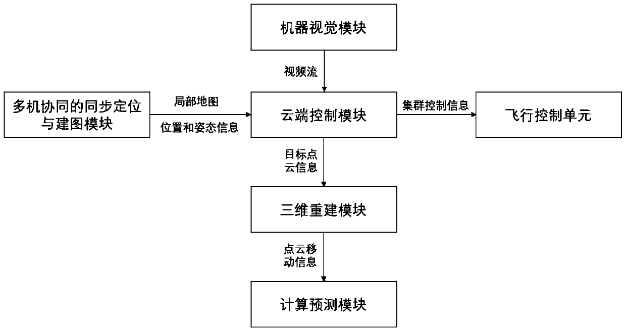 Multi-dynamic-view-angle cooperative aerial target recognition method and system