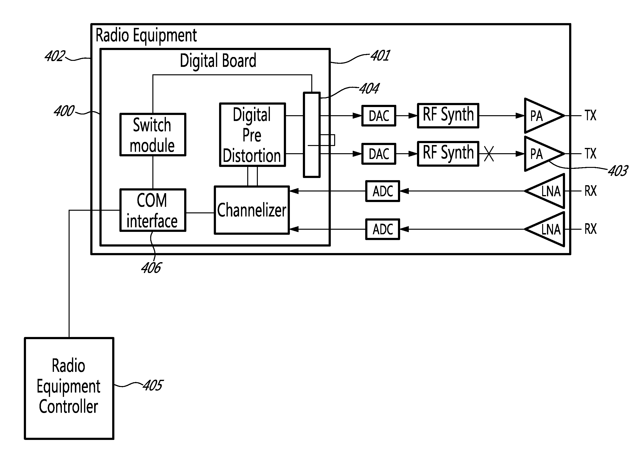 Method and system for providing wireless base station radio with non-disruptive service power class switching