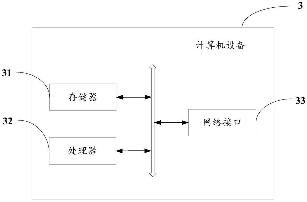 Panoramic imaging method and device based on multiple scenes, computer equipment and storage medium