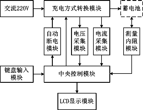 Intelligent storage battery manager specially applied for hazardous geology monitoring apparatus