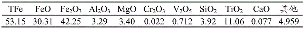 Preparation method of vanadium titanomagnetite hot briquette