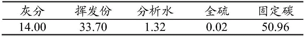 Preparation method of vanadium titanomagnetite hot briquette