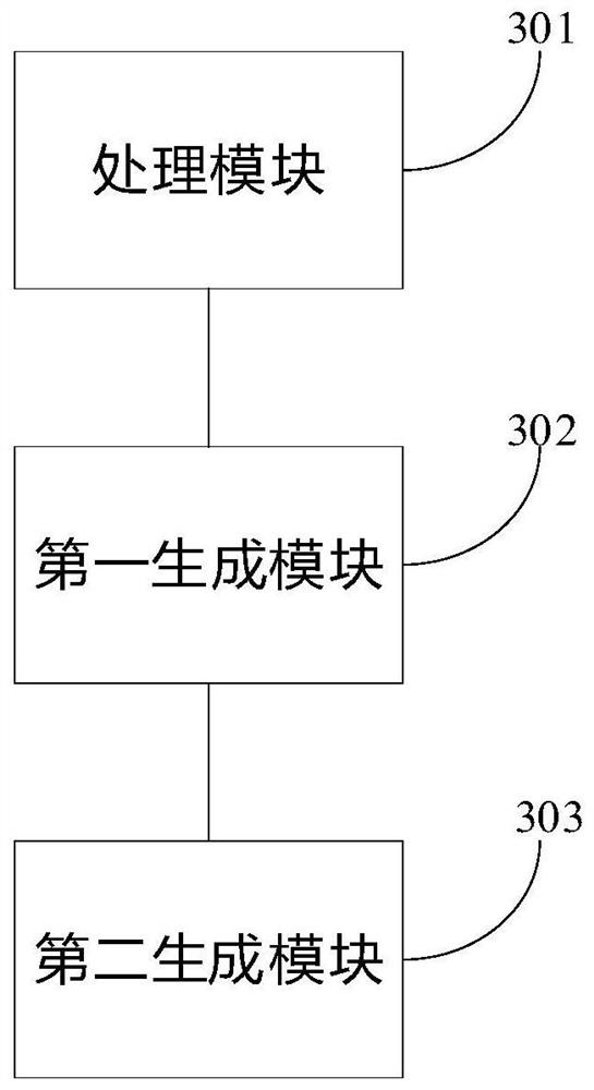 Tire model optimization method and device