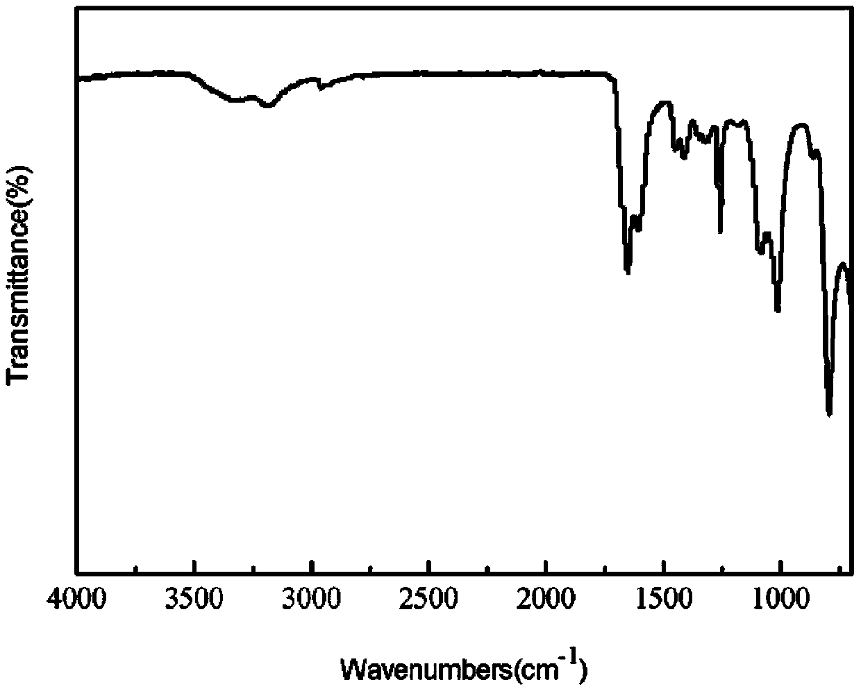 Preparation method of surface hydrophilic silicon rubber