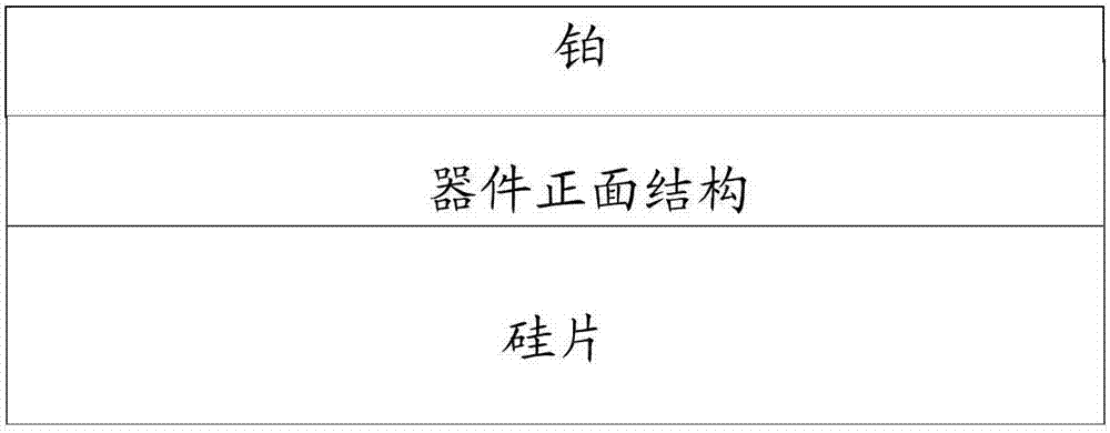 Fast recovery diode manufacture method and fast recovery diode