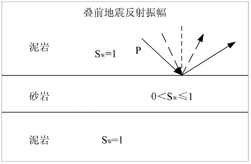 Fluid replacement method based on pre-stack seismic data in sandstone reservoirs