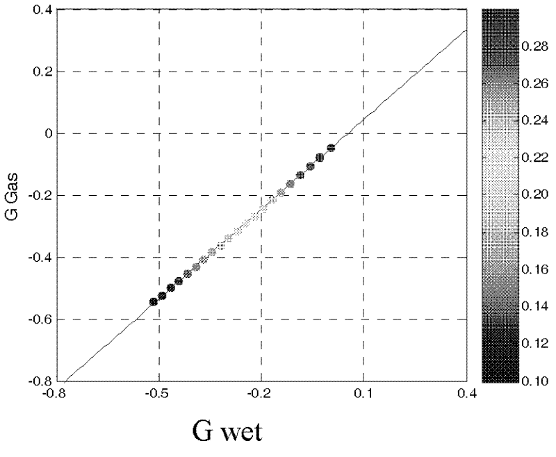 Fluid replacement method based on pre-stack seismic data in sandstone reservoirs