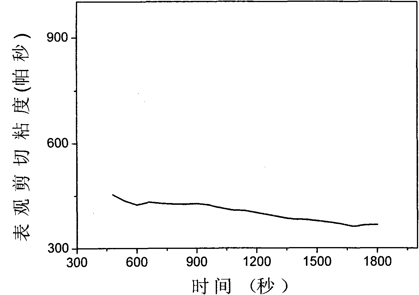 Polyaryletherketone resin with high thermal stability and preparation method thereof