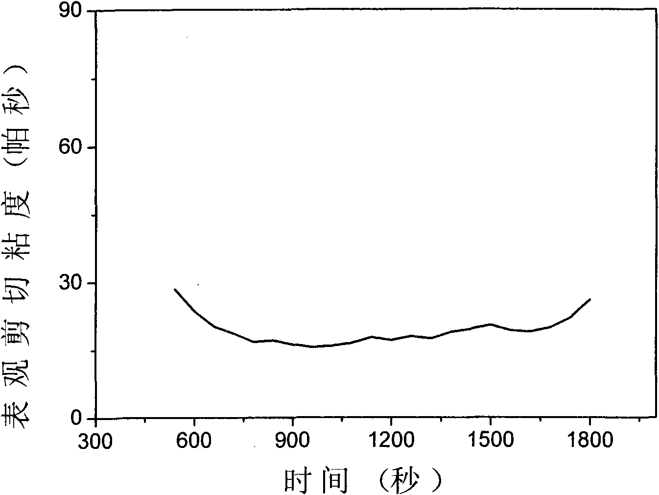 Polyaryletherketone resin with high thermal stability and preparation method thereof